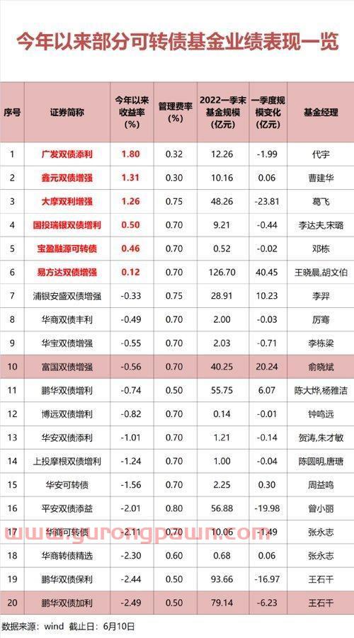 莱茵生物股票股吧