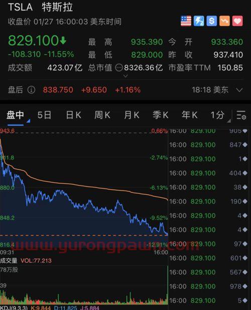 股债利差走势图