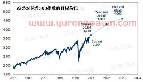 预测涨停