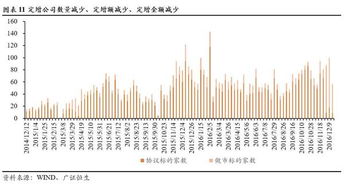 凯乐科技