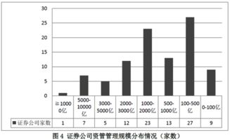 东兴证劵