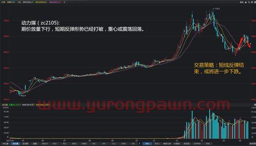 期货黄金最新行情