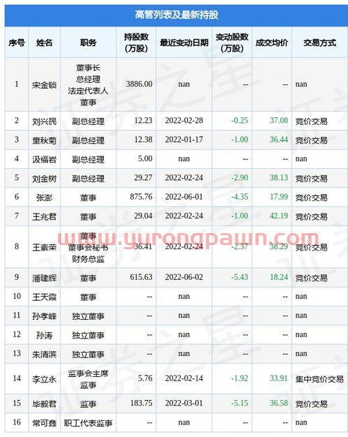 南京医药股票股吧