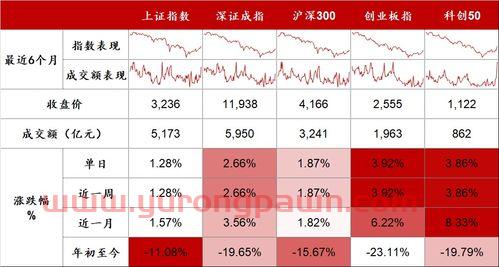 st步森股吧