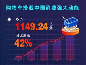 st艾格股票2022最新消息