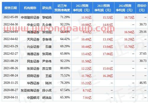 深圳燃气股吧