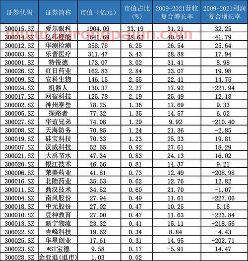 濮耐股份股吧
