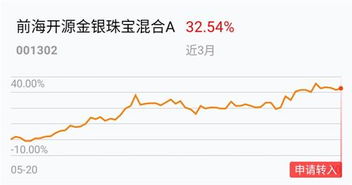 st银河