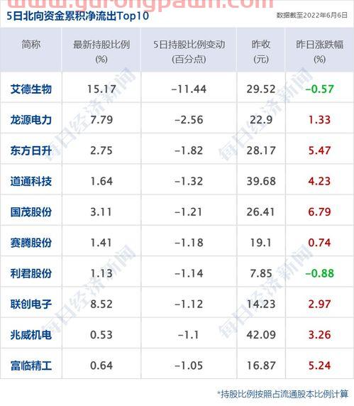最新布伦特原油价格