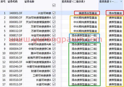 上证指数最新消息