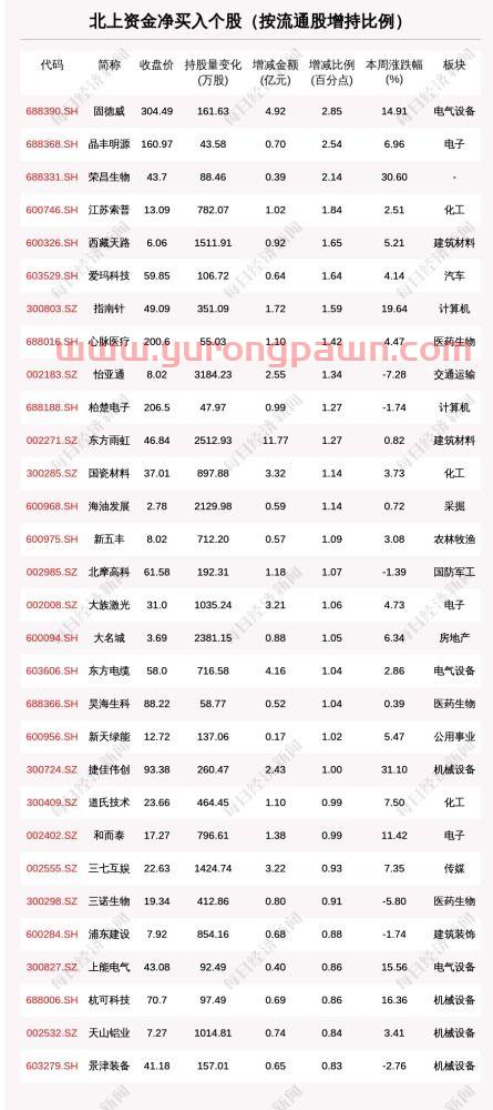 浙商证券天网2003