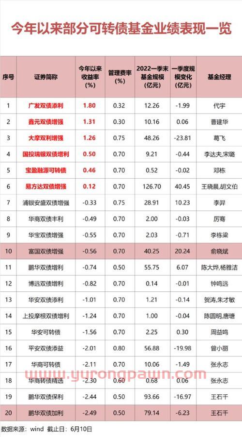 自贸区概念股上海