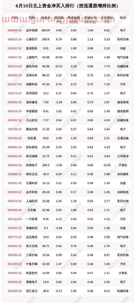 股价最高的十大股票