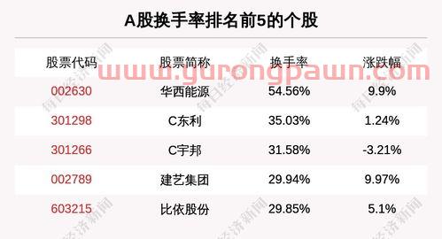 云南铜业股吧