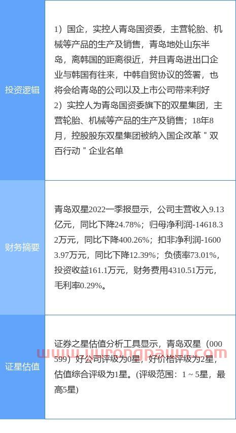 全志股价