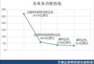 中海油服官网