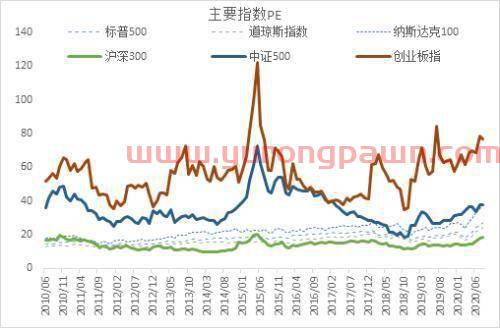有方科技股吧