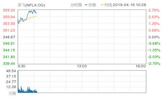拓邦股份最新情况