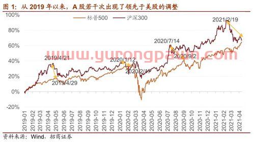 2022存款利率最新