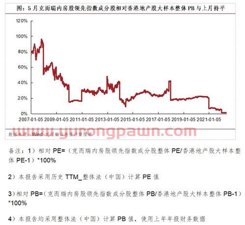 长鸿高科股吧
