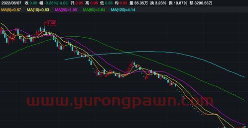 明天大盘走势预测最新消息