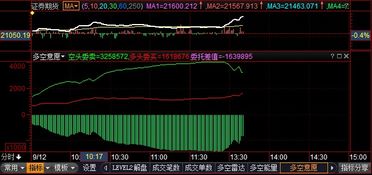 保税科技股吧