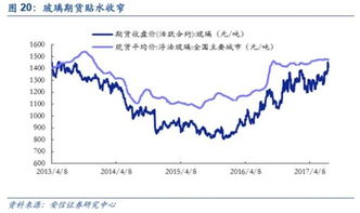 基金收益排名一览表