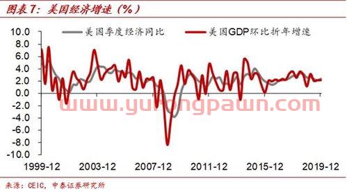 中国波指