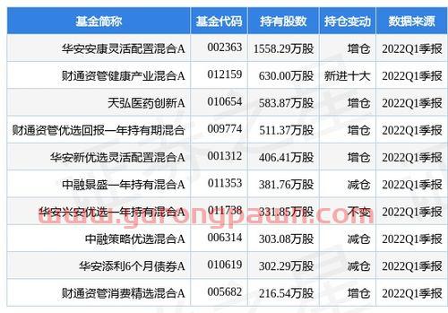 营口港股票