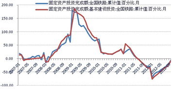 赎回基金