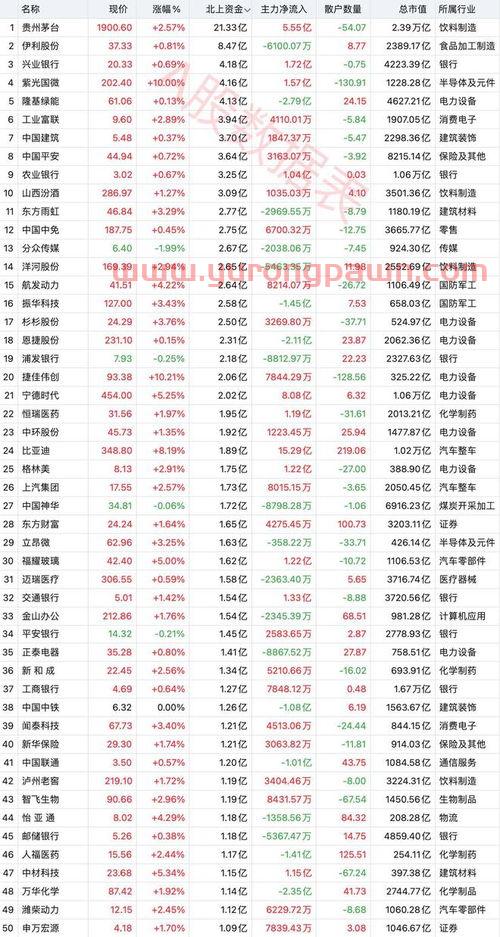 证券经纪人管理暂行规定