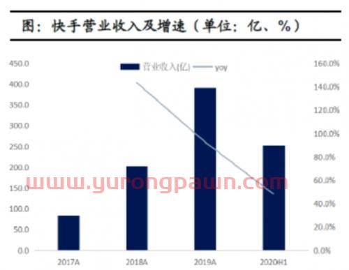 中银收益