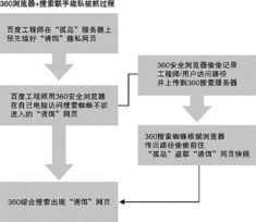 开源证券