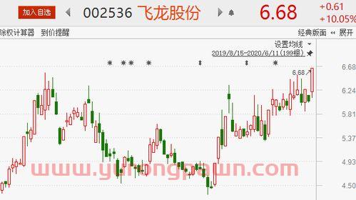 伯特利股票股吧