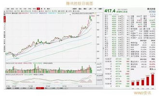 美原油跌破17美元