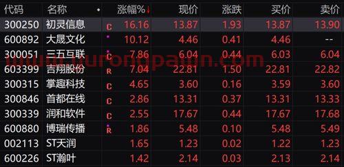 巨丰投资推荐的股票怎么样
