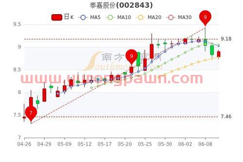 正强股份股吧