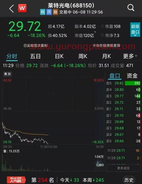 002221东华能源股吧