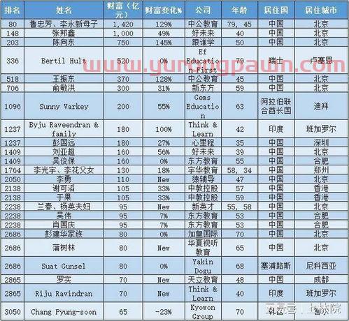 320003基金今天净值