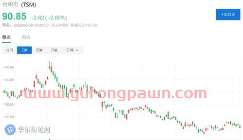 中国最大的基金公司