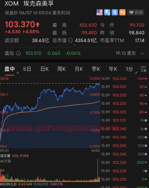 今日头条股票