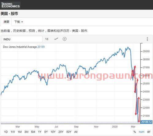 盛通股份股吧