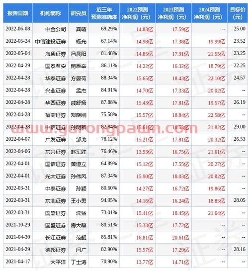 大唐电信股票