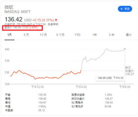 道琼斯指数行情