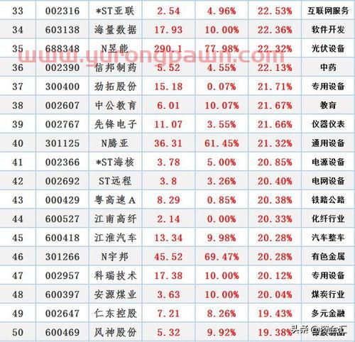 688106金宏气体股吧