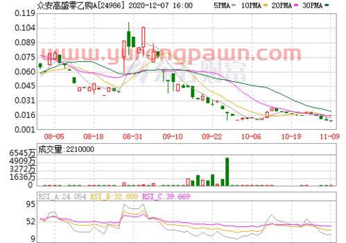 金融资讯的最新相关信息