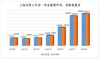 油价最新调整消息