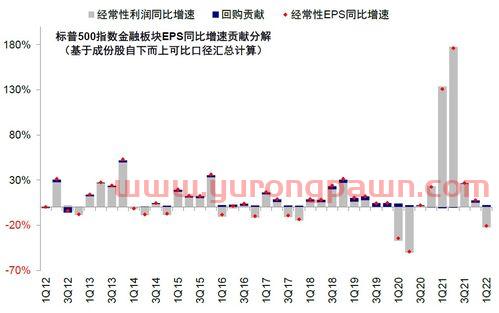 支付宝基金