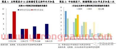 最新股市大盘行情