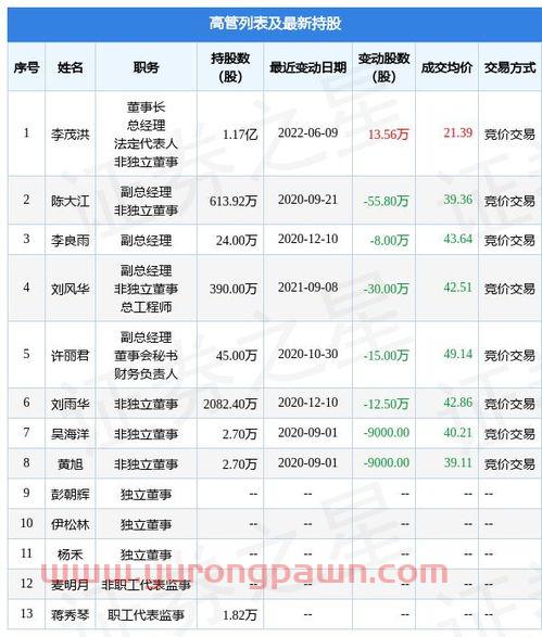 达志科技(300530)股吧